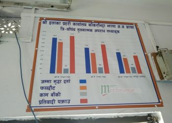 आठमहनिामा एकसयबढी आपराधिक घटना
