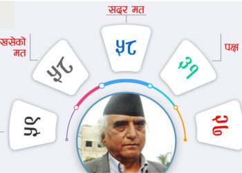 गण्डकीका मुख्यमन्त्री पोखरेललाई विश्वासको मत प्राप्त
