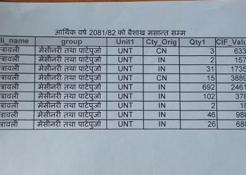 पूर्वी नाकाबाट दशमहिनामा १० करोड रुपैयाँ बढीका मेसीनरी तथा पार्टपूर्जा आयात