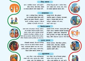जन्मदिन पारेर अक्षयकोषमा रकम हस्तान्तरण