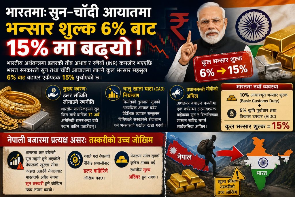 The image shows Indian Prime Minister Narendra Modi pointing upwards with his right index finger, with a serious expression. He is wearing a black vest over a white shirt. Behind him is the Indian flag. In front of him are gold bars and coins. The background features a stock market graph with a downward trend. The image conveys a sense of economic concern and policy change.
