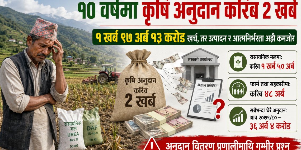 A concerned Nepali farmer in traditional attire stands in a field with withered crops, touching his face. A tractor is visible in the background. The image is a composite with a burlap sack labeled 'कृषि अनुदान करिब 2 खर्ब' (approximately 2 trillion agricultural grants), stacks of money, and Nepali banknotes.